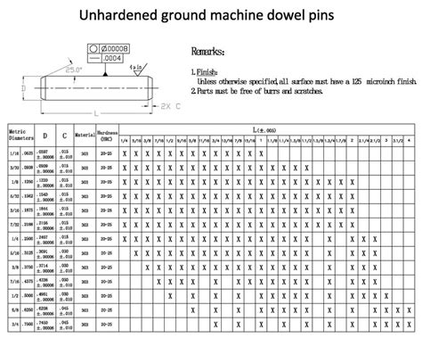 Metric Dowel Pin Press Fit Tolerances