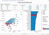Pictures of Tableau Software Dashboard