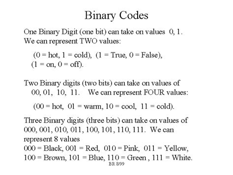 Binary Codes