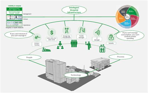 This equation holds also for a ball moving in two or three dimensions. 4 ways for efficiency in healthcare operations - Schneider ...