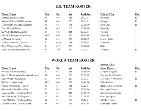 We all know that nba 2k game updates every year. Zion Williamson, Ja Morant and RJ Barrett lead 2021 NBA Rising Stars rosters | NBA.com Canada ...