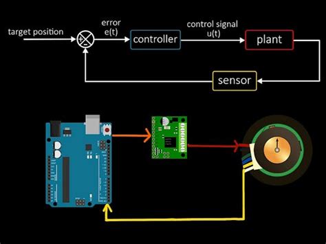 How To Control A Dc Motor With An Encoder Arduino Project Hub