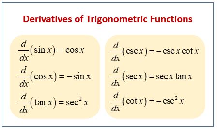Calculus derivatives worksheet with answers. Calculus - Trigonometric Derivatives (examples, solutions, videos)