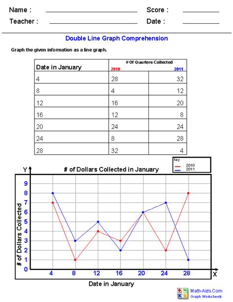 For each graph, determine the coordinates of the plotted point. Double Line Graphing Worksheets | Line graph worksheets, Charts and graphs