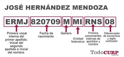 Consultar Imprimir Y Sacar La Curp Gratis En Línea 2021