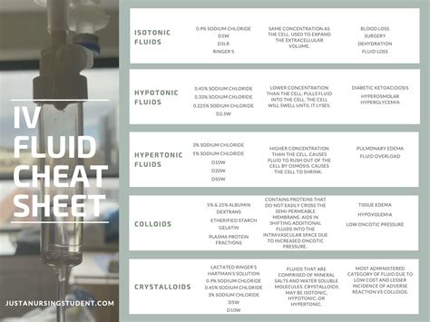 Iv Fluids Cheat Sheet For Nurses Just A Nursing Student