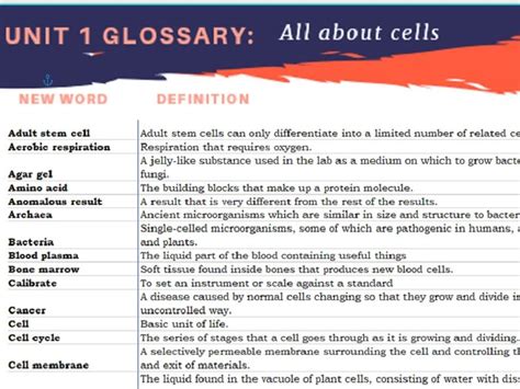 Full Gcse Biology Glossary Units 1 7 Aqa Teaching Resources