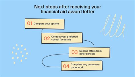 Financial Aid Award Letter How To Read And Compare