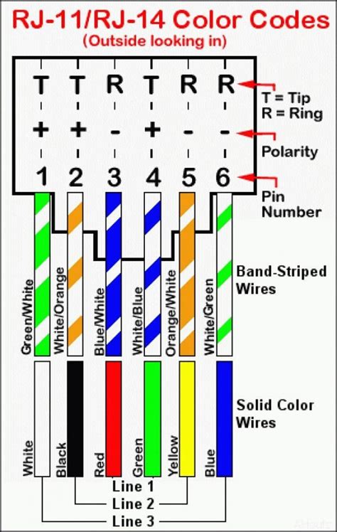 Cat c15 belt diagram best wiring library. Cat 3 Wiring Diagram | Wiring Diagram