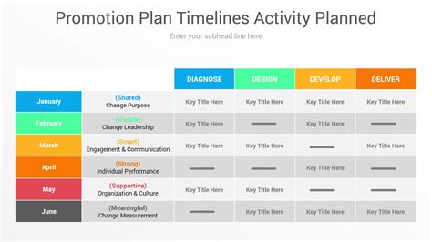 Promotion Plan Timelines Activity Planned Ciloart
