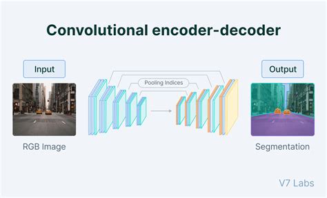 Autoencoders In Deep Learning Tutorial And Use Cases 2022