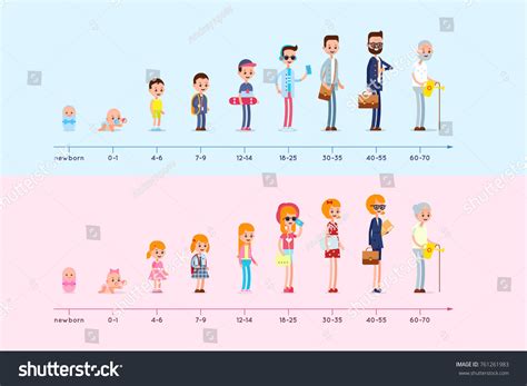 Different Ages People Evolution Of The Royalty Free Stock Vector