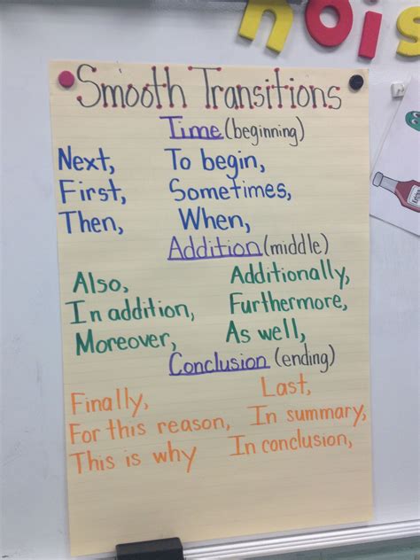 Transitional Words Anchor Chart