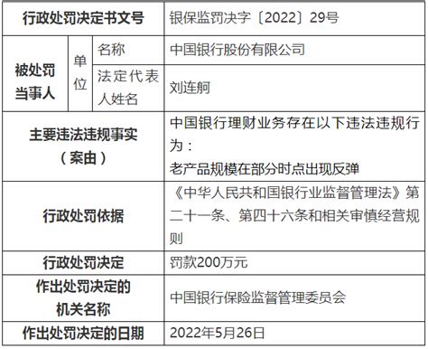 中行、光大银行及旗下理财子公司被罚1490万，理财公司首次领罚 移动支付网