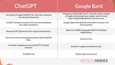 Chatgpt Vs Google Bard What Is The Difference Between Chat Gpt And