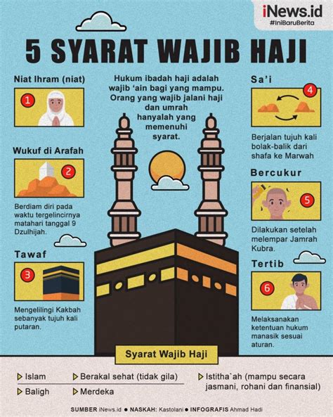 Infografis 5 Syarat Wajib Haji Bersama Rukunnya
