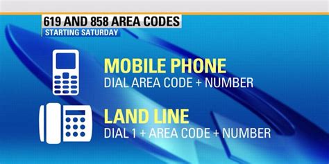 619 And 858 Area Codes Get Ready For More Dialing Cbs News 8 San