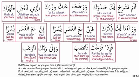 Quran Surah 94 Ash Sharh The Relief Recited By Minshawi Youtube