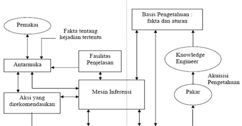 Menurut ahli, tujuan dan fungsi, komponen, fitur, karakteristik, jenis serta contohnya? Jurnal Pengertian Sistem Informasi Menurut Para Ahli : Jurnal Sistem Informasi