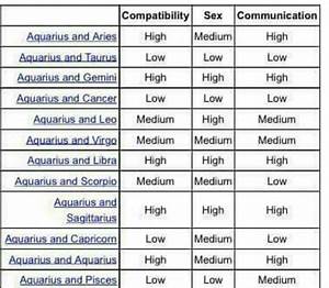 Pin By Kaitlin On Zodiac Signs Zodiac Compatibility Chart Pisces