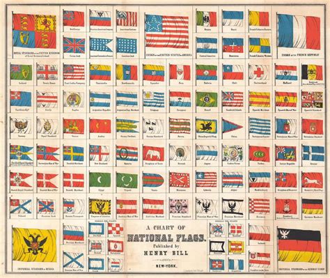 This Chart Of National Flags Of The World Made Just Before Wwii