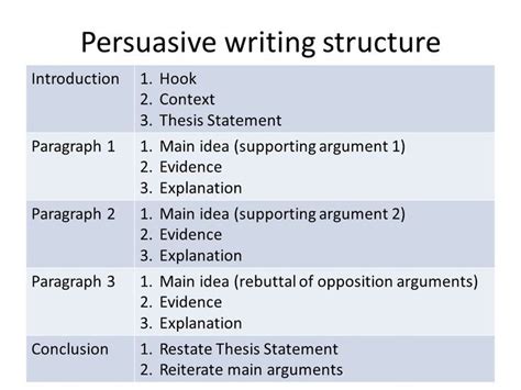 Persuasive Writing The Plan Format Audience Purpose Thesis