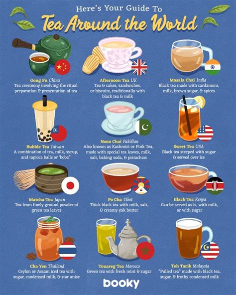 The Tea Reference A Comprehensive Guide To Different Teas Around The