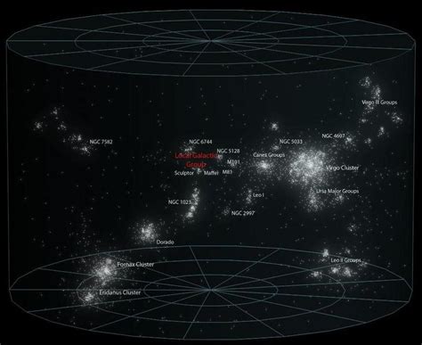 Laniakea Our Supercluster Is Being Destroyed By Dark Energy Big Think