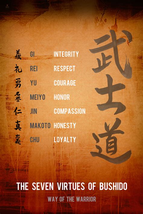 Cv32 Samurai Poster The Seven Virtues Frases Samurai Samurai