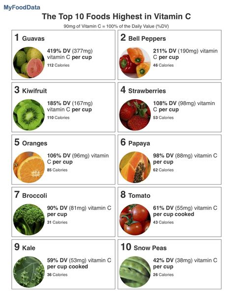 You can control the amount of potassium you get in your diet by being aware of which foods are low or high in potassium. Pin on Healthy recipes