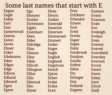 100 Surnames That Start With E For Characters In Your Writing Or