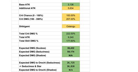 How to calculate average damage per round. Damage Calculation Dnd - 5e Damage Calculator / Calculates damage for abilities that should do ...