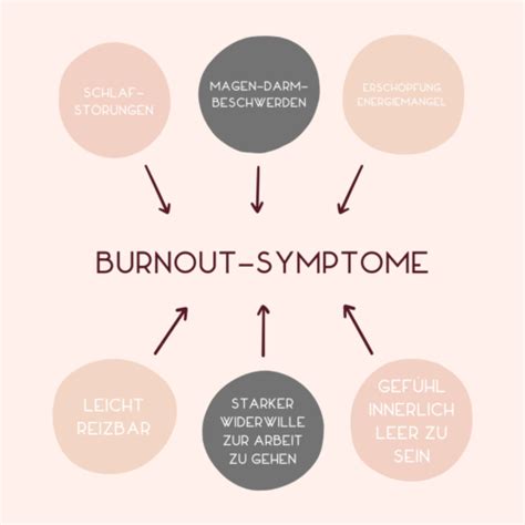 Wertvolle Tipps Für Ihre Psychische Gesundheit Burnout