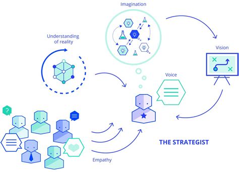 A Framework For Emergent Strategy