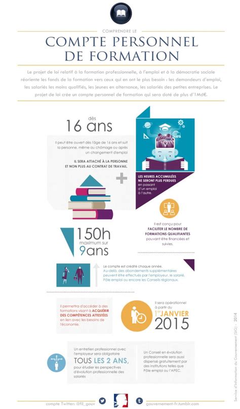 Comprendre Le Cpf Infographie Compte Personnel De Formation