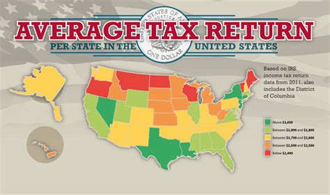 Average Tax Refund Per State In The United States Infographic