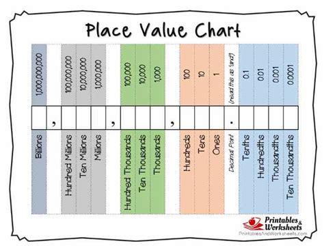 Place Value Chart Printable With Decimals