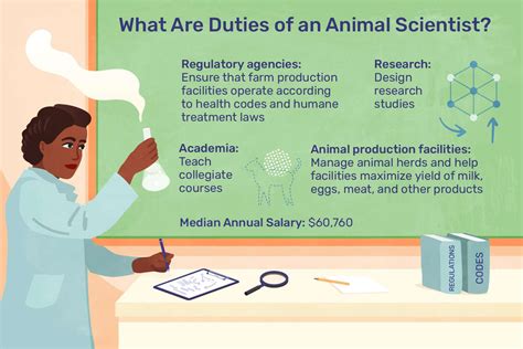 Animal Scientist Job Description Salary Skills And More