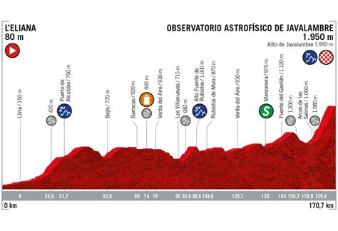 Maybe you would like to learn more about one of these? Recorrido oficial de la Vuelta a España 2019
