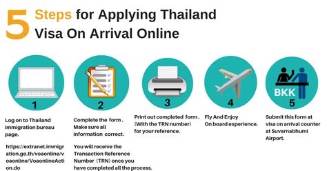 5 Steps For Applying Thailand Visa On Arrival Online Wtfares