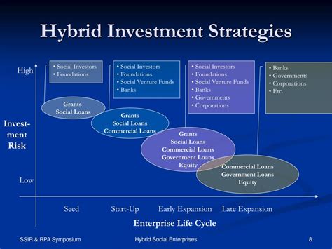 Ppt Hybrid Social Enterprises Powerpoint Presentation Free Download Id 596053