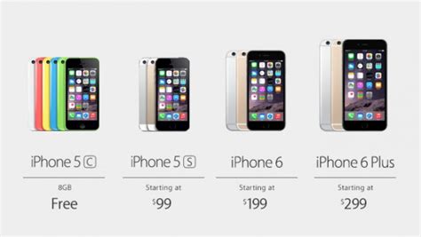 Apple Apresenta O Iphone 6 E Iphone 6 Plus Pplware