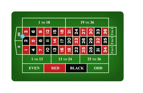 Roulette Betting and Odds - Big Fish Blog