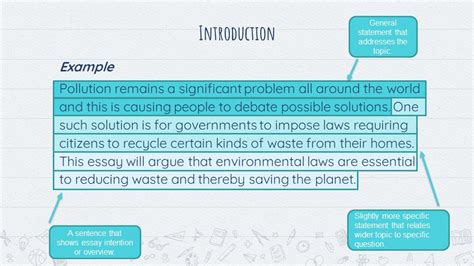 IELTS Writing Task 1 Introduction