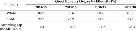 Good Honours Degree I E A First An Upper Second Class Or Any
