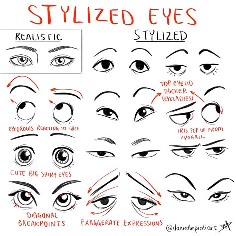 Stylized Eyes • Free Tutorial With Pictures On How To Draw Eye Art
