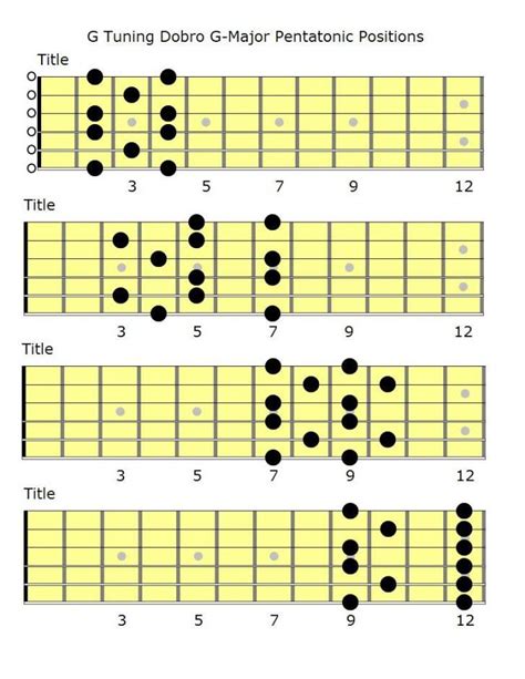 Dobro G Tuning Chord Chart Chord Walls