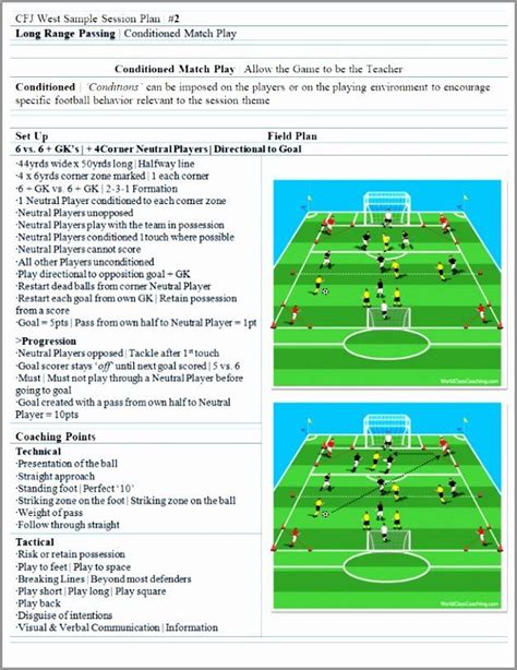 Soccer Session Plan Template Luxury Sample Session Plans In Soccer