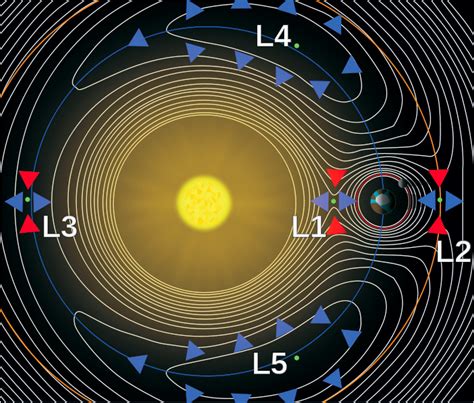 Orbit In The Lagrangian Point Nordic Spacenordic Space