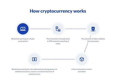 What is a centralized exchange? How to Create a Cryptocurrency: Exhaustive Guide | MLSDev